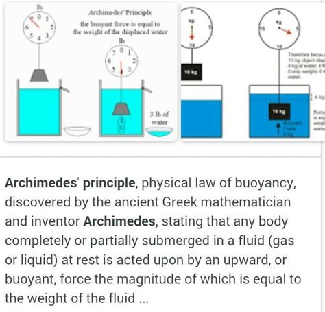 What is Archimedes principle? - Brainly.in