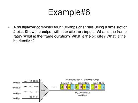 Example of Using Multiplexing 的图像结果