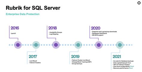 Image result for Rubrik SQL MySQL