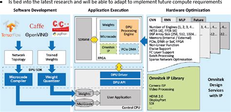 Deep Learning Processing Unit 的图像结果