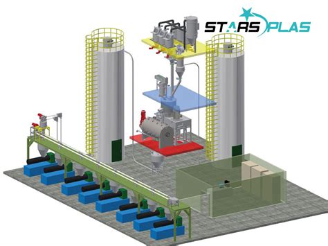 Image result for PVC Mixing System