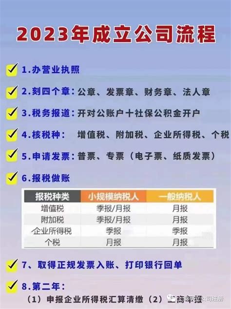 一键了解上海公司注册最详细线上操作流程 - 知乎