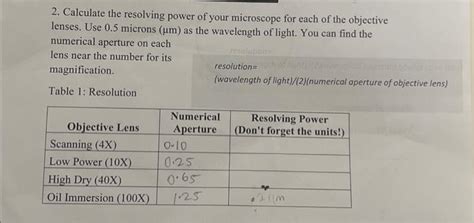 Brightfield Microscope Resolving Power 的图像结果