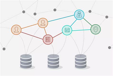 Image result for Data Virtualization vs Semantic Layer