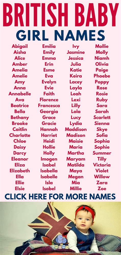Image result for British Names