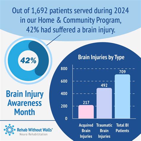 At Rehab Without Walls, we continue to make a difference in the lives ...