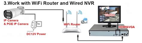 NVR Camera Setup 的图像结果