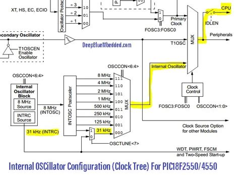 Image result for Servo Motor Control easyC Program