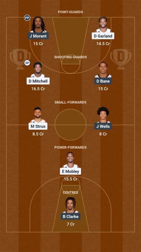 CLE vs MEM Dream11 Prediction Basketball: Lineup, Roster & Stats [NBA ...