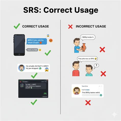 SRS Meaning: The Deeper Context Most Ignore