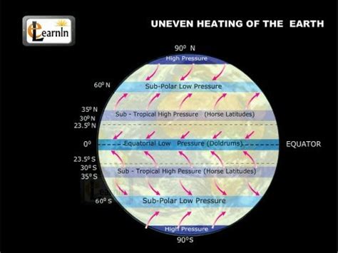 Wind Currents:Uneven Heating between Equator and Poles Video Lecture ...