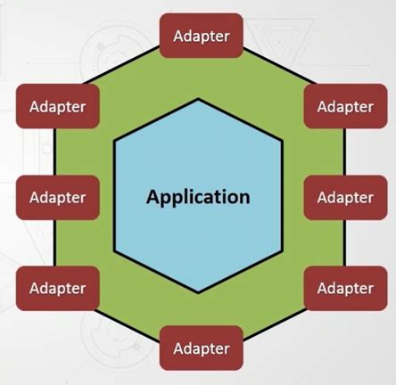 Image result for Domain Destination Architecture