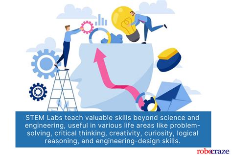 The Role of STEM Labs in K-12 School Education – Robocraze
