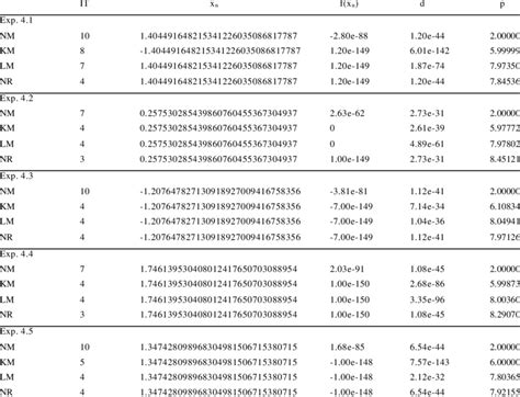 Image result for Numeric Data Examples