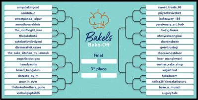 How Bakels Bake-Off created a buzz among our home bakers' community ...