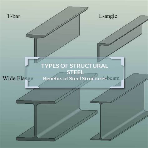 Image result for Structural Steel Types
