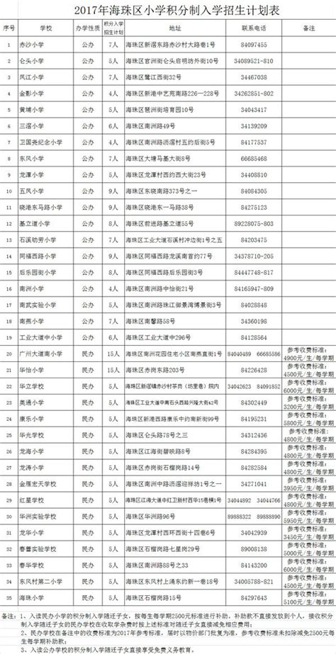 2021海珠区小学积分入学招生计划表- 广州本地宝