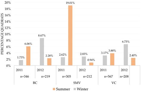 Life | Free Full-Text | Local Effects of Nest-Boxes for Avian Predators over Common Vole ...