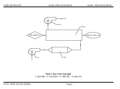 Image result for Program Structure Loop