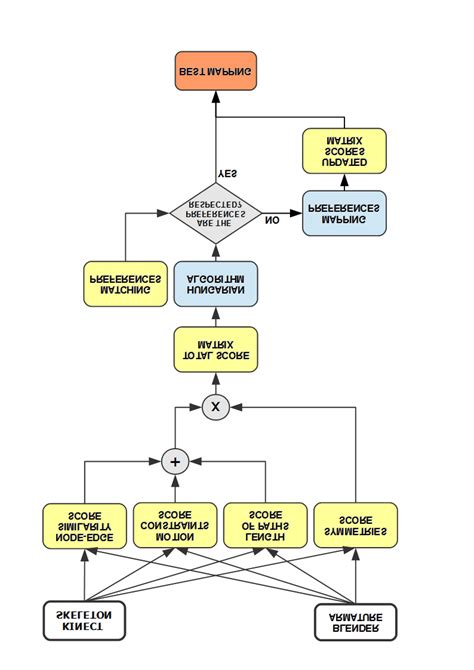 Image result for Human Capital Mapping Algorithm