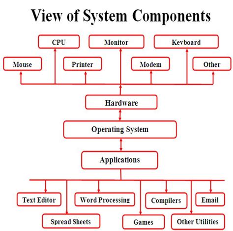 Computer Terms Explained 的图像结果