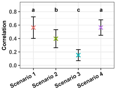 Enhancing Genomic Prediction Accuracy with a Single-Step Genomic Best ...
