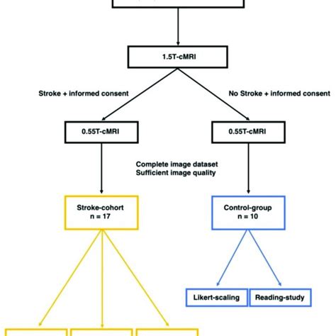 Image result for Data Processing Workflow Chart