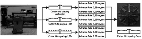 Experiment Flow Chart 的图像结果