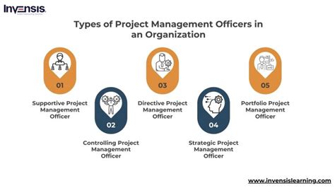 Image result for Project Operations Officer