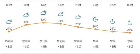 2020年7月1日深圳天气多云有雷阵雨- 深圳本地宝