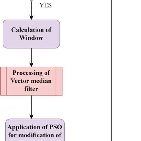 Noise Filter Algorithm 的图像结果
