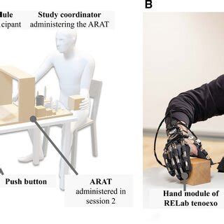 Image result for What Is Hand in Hand Module