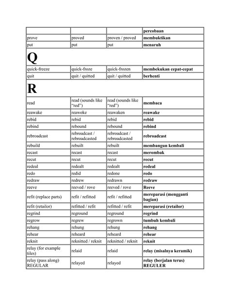 Daftar regular verb dan irregular verb arti bahasa indonesia | DOCX