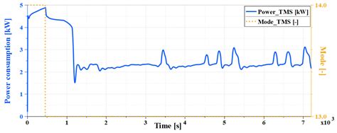Performance and Efficiency Evaluation of a Secondary Loop Integrated ...