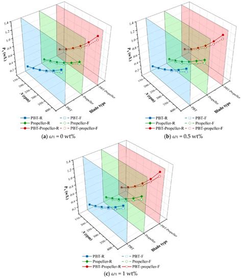Investigation of Flow Characteristics in a Stirred-Tank Bioreactor with ...