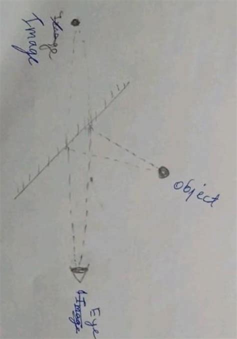 Copy diagran shown below. locate position of the image from the object ...