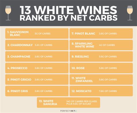 Keto Wine: The Ultimate Guide to the Best Low-Carb Wines - Perfect Keto