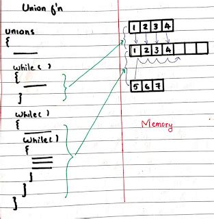 Union of Alphabet in Set Program in C 的图像结果