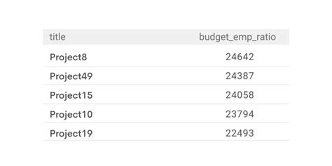 Image result for Data Science with Python Questions