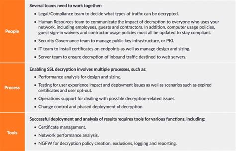 SSL Decryption 的图像结果
