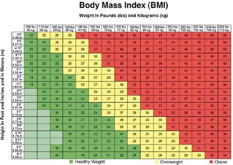 How to calculate BMI if the height is 156 cm and the weight is 44 kg ...