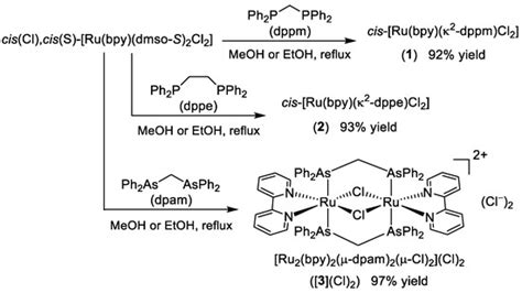 Ruthenafuran Complexes Supported by the Bipyridine-Bis ...