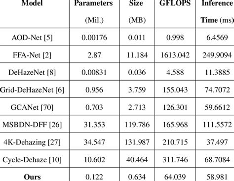 Image result for Computer Metrics