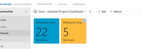 Image result for Azure DevOps Dashboard Examples