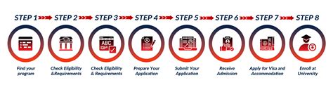 Study in Germany – Low Tuition, Affordable Living & Career-Focused ...