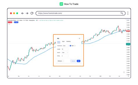 Trading Moving Averages Calculation 的图像结果