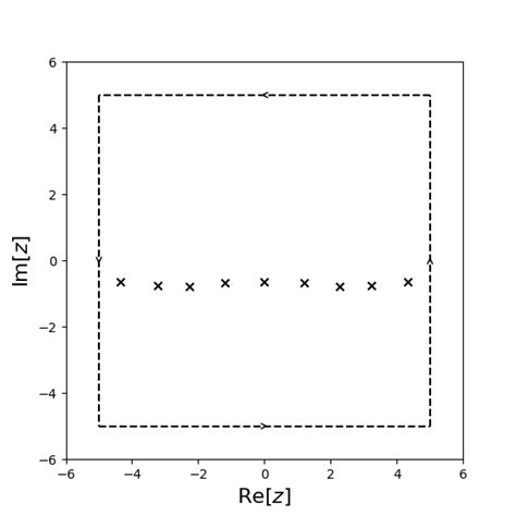 Image result for How to Calculate Complex Roots in Python