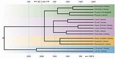 language history what is the origin of the slavs ut language history what is the origin of the slavs ut