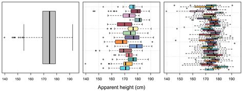Image result for Bayesian Multilevel Model