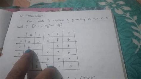 Image result for D Algorithm Explained